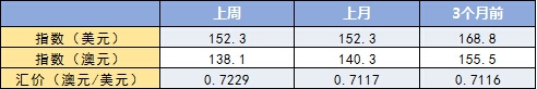  圖片來源：澳大利亞乳業(yè)局 / 《澳華財經(jīng)在線》