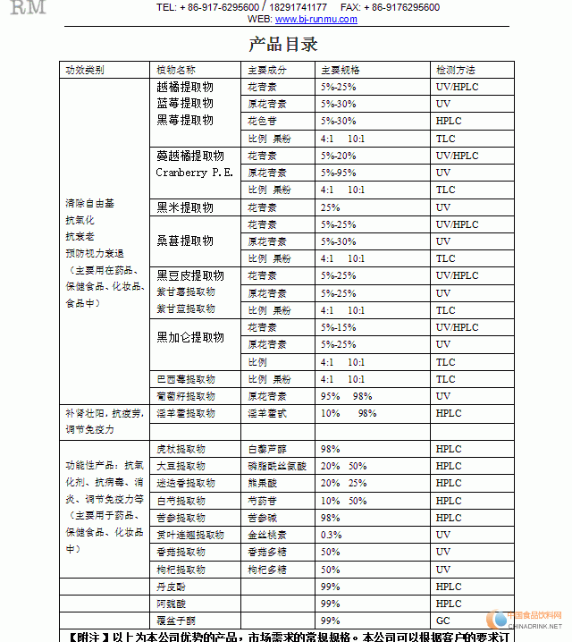 產(chǎn)品目¼1