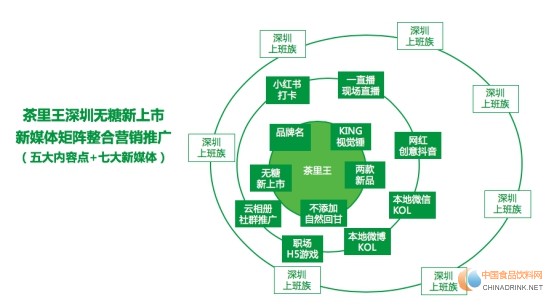 品牌觀察：統(tǒng)一#茶里王來(lái)了#，深圳上班族健康茶飲新選擇